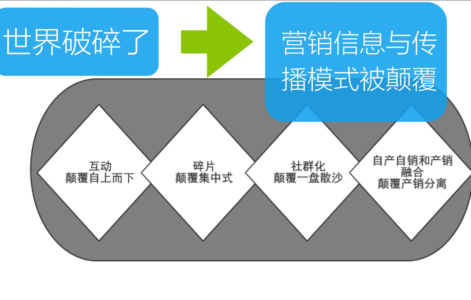 燕小唛CEO陈轩，在优米和虎嗅，分享“很毒很毒的病毒营销”！