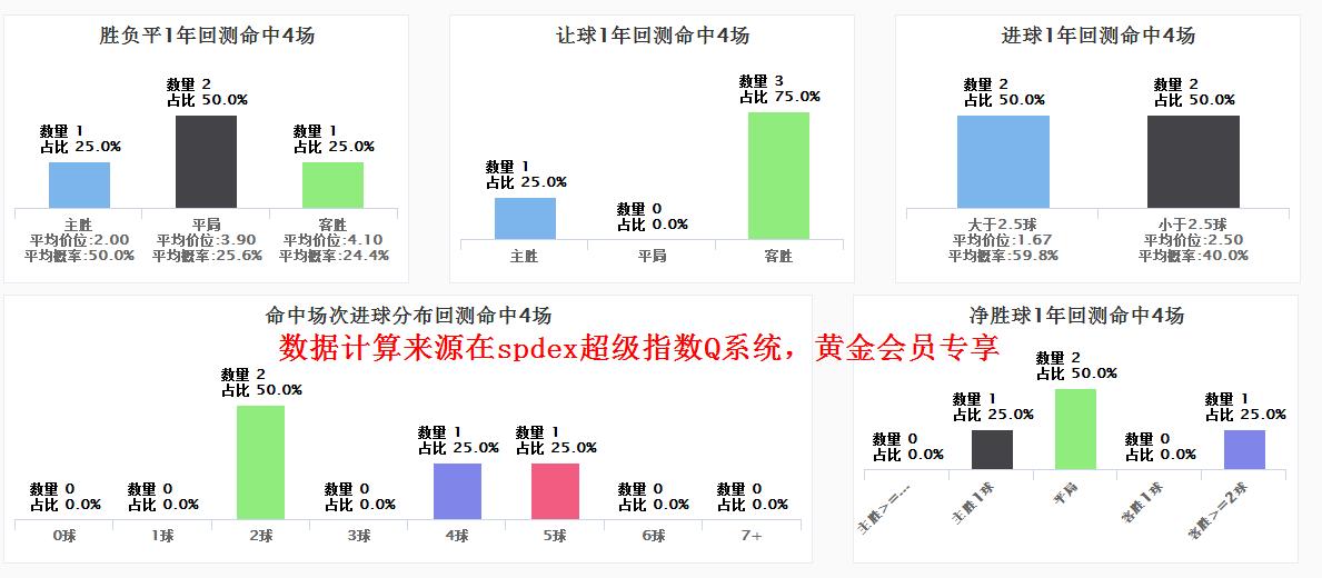 spdex超级指数怎么用,spdex超级指数