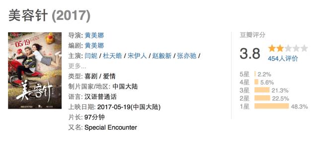 异星觉醒十大高分电影,最新科幻片异星觉醒