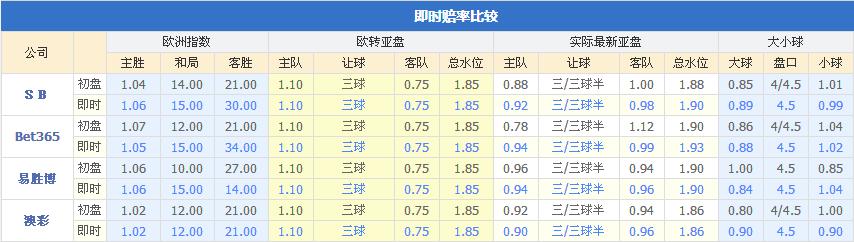 西甲埃瓦尔vs马拉加,西甲赛事分析皇家马德里vs塞尔塔