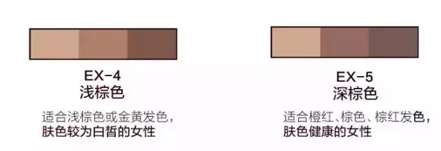 画眉毛才会好看,画眉毛5个点