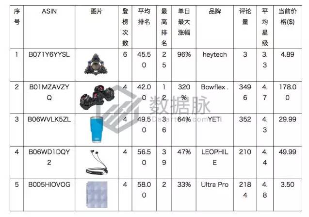指尖陀螺过时了吗,指尖陀螺彻底凉了吗