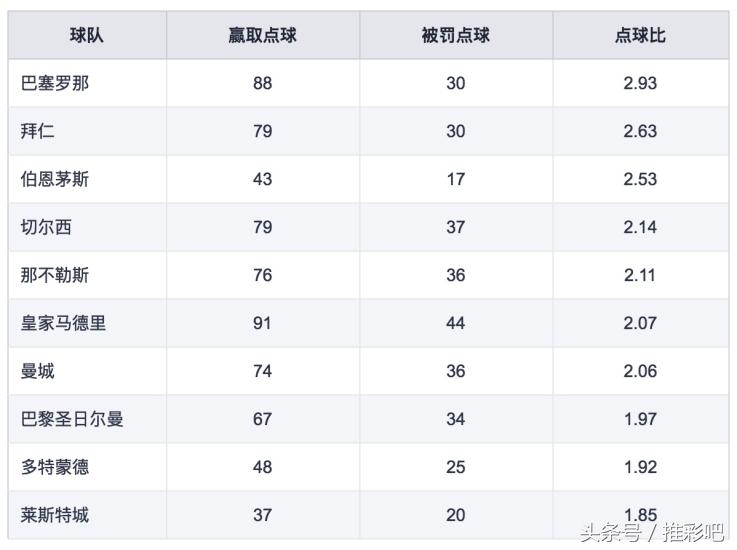 点球算不算到彩票比分里,点球算进买彩票的球么