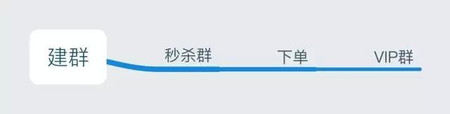 怎么用微信做淘宝客,如何利用微信做淘宝客