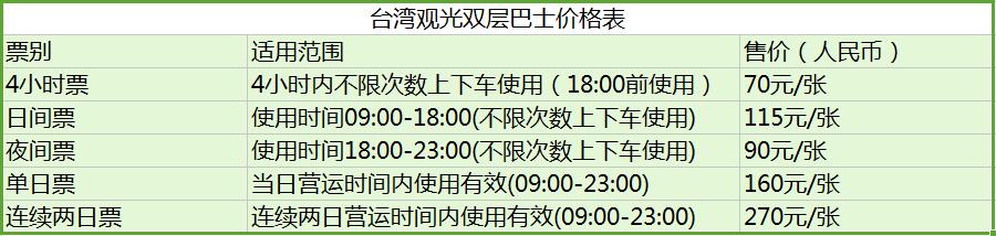 选择最方便安全的出行方式,台北自由行攻略