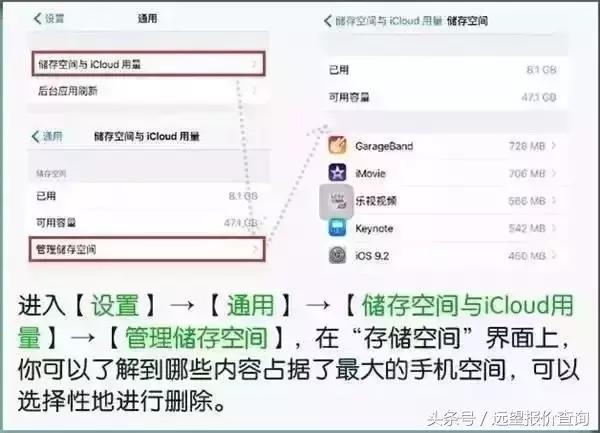 iphone16g内存能干什么,iphone内存不足怎么清理系统内存