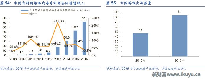 中国游戏出海需要注意什么,三大海外市场