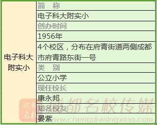 成都公立小学最全排名一览表,成都小学前10名