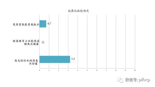 皮肤测评男士护肤,匹肤测评自然堂