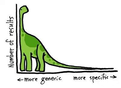 关键词快速优化提高转化率,关键词优化提升抖音排名