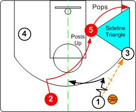 篮球三角战术解释,篮球基本战术三角进攻
