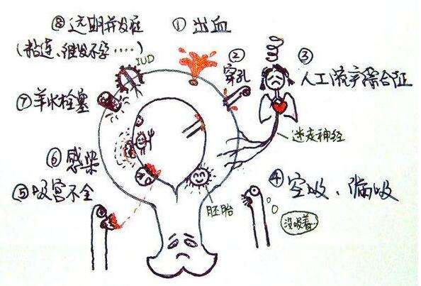 不谈欢乐颂“处女情结”争议我只想问“人流”危害你们知道吗