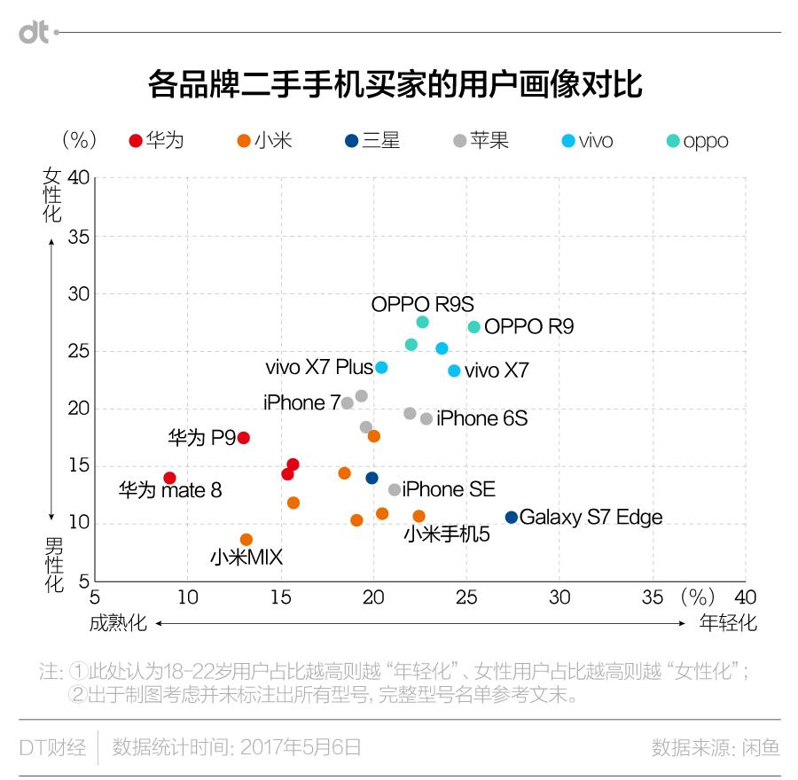 智能手机的二手江湖：不可逾越的阶层与宿命