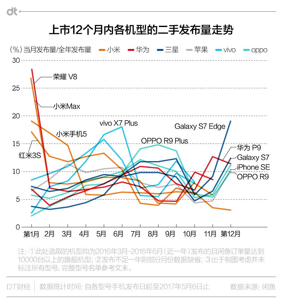 智能手机的二手江湖：不可逾越的阶层与宿命