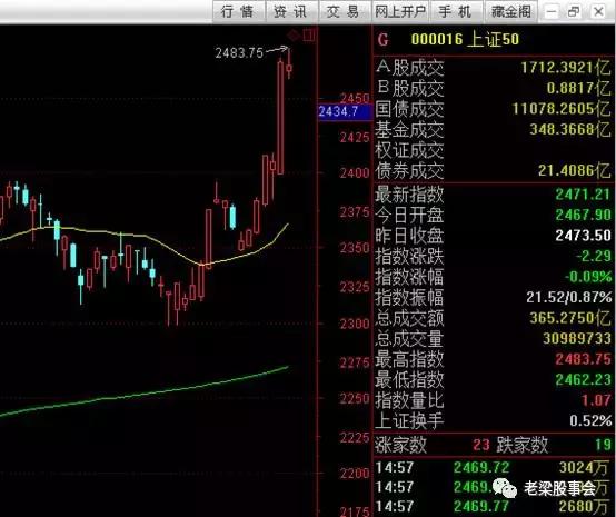 波段选股干货指标公式,手把手教你选股与估值