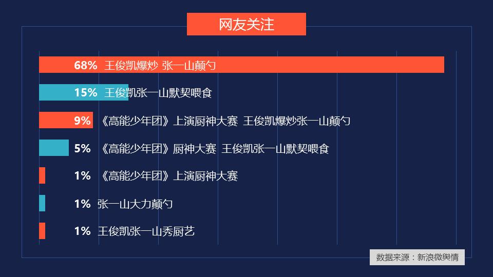 高能少年团综艺节目,高能少年团哪一期嘉宾最多
