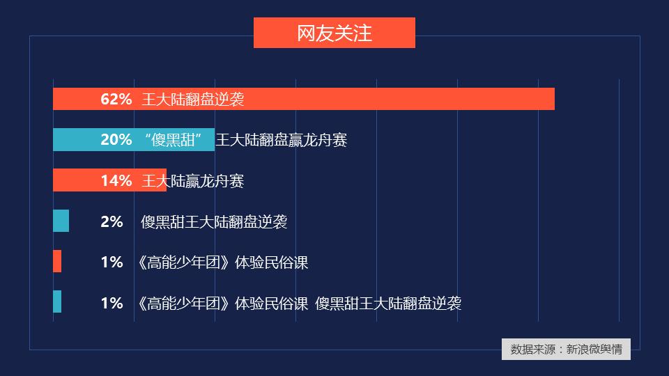 高能少年团综艺节目,高能少年团哪一期嘉宾最多