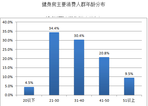 良心干货健身房器械锻炼,健身房内训完整版干货