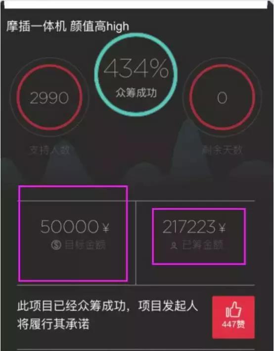 揭秘众筹捐款骗局,众筹平台的内幕