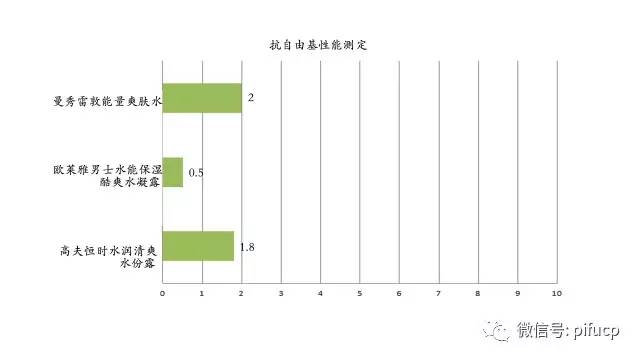 匹肤测评国货洁面,匹肤护肤