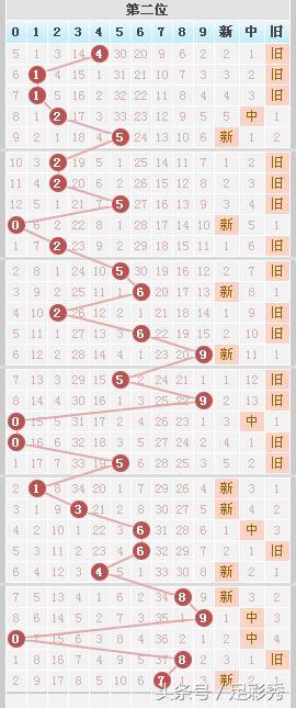 独胆英雄七星彩061期规律推荐连号23“粽子”吃出500万