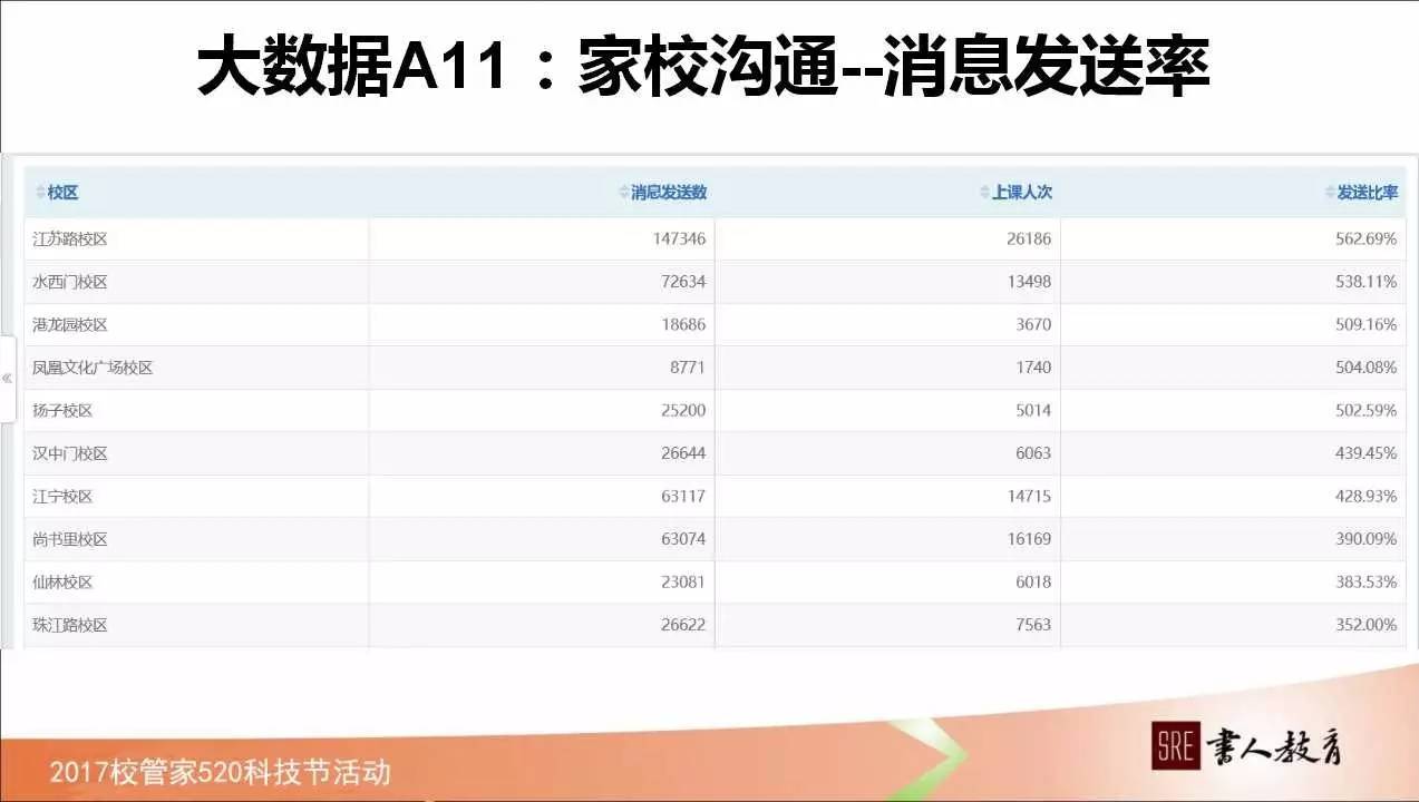 如何管理学校绩效,校管家怎么记录学生成长