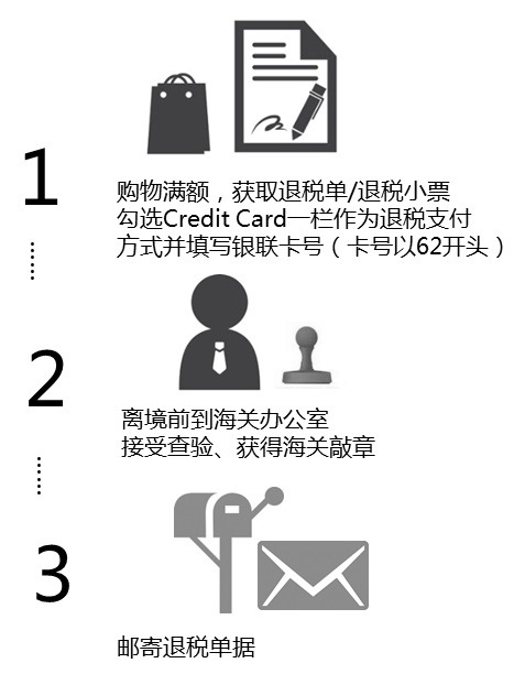 国外购物退税攻略,海外跨境电商怎么申请退税