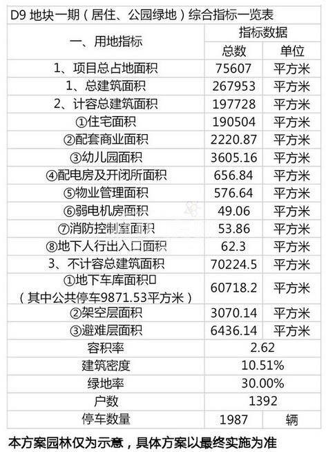 国博新城一二三期哪期最好,武汉四新国博新城怎么样