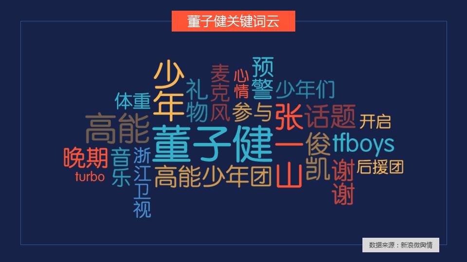 高能少年团综艺节目,高能少年团哪一期嘉宾最多