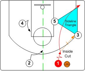 篮球三角战术解释,篮球基本战术三角进攻