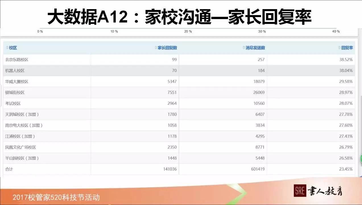 如何管理学校绩效,校管家怎么记录学生成长