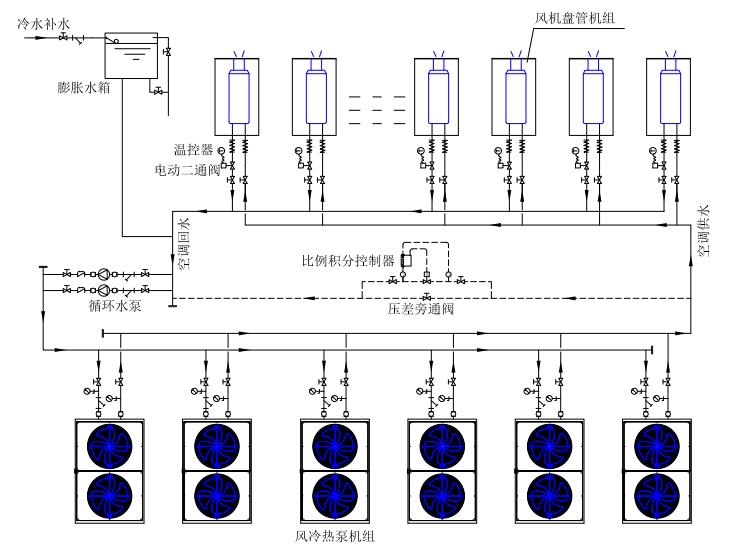 郑州空气能采暖真实费用,郑州空气能热泵供暖制冷