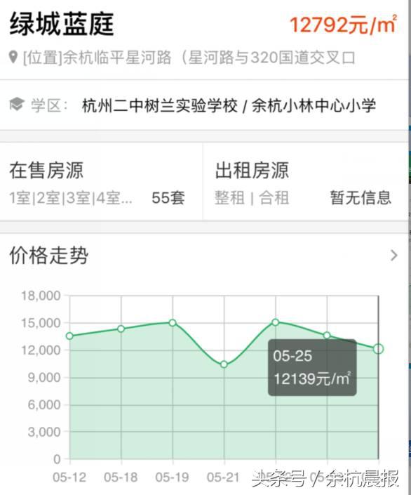 临平东厦东港最新动态,临平东厦东港和蓝庭哪个好