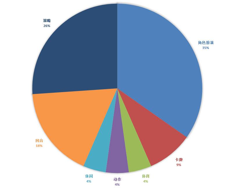 手游新游开测表,新游推荐手游7月
