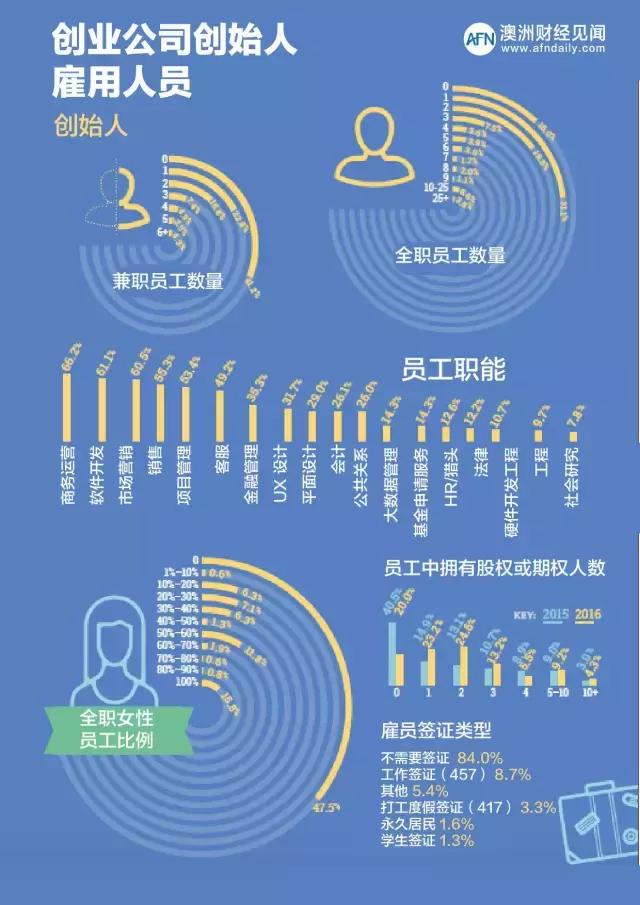 移民澳大利亚可以享受哪些福利,华人移民墨尔本靠什么生活