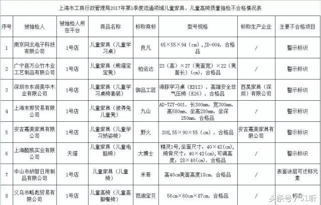 玩具重金属超标怎么处理,孩子长时间接触重金属超标的玩具