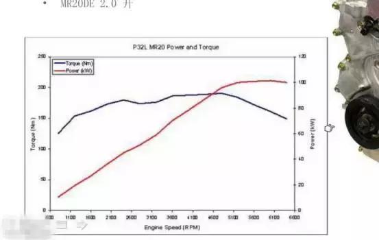 三款不错的1.5t发动机皮实耐用,省油耐用的三款发动机推荐