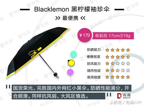 遮阳伞防晒霜哪个好用,防晒霜遮阳伞哪个效果好