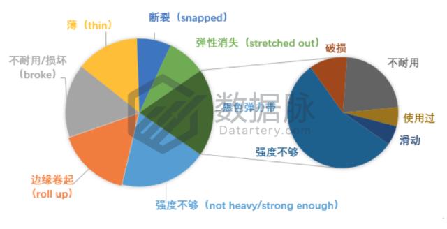 健身小白应该选几磅的弹力带,bsr健身弹力带怎么做