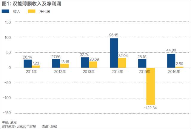 汉能移动能源近况,移动行业发展的趋势