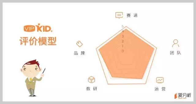 大赛道，强需求，语言教育领域能跑出几只独角兽？｜爱分析榜单