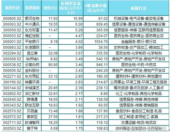 沪深港通跟北上资金是什么关系,沪深港通对a股市场影响