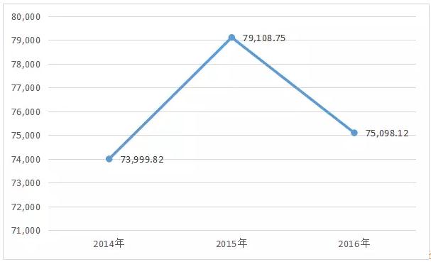 从日赚11万到日亏6万多，这家河南纸箱印刷厂遭遇怎样的挑战？