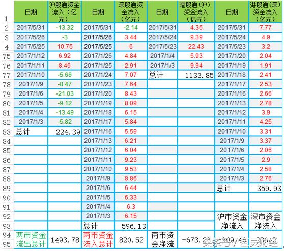沪深港通跟北上资金是什么关系,沪深港通对a股市场影响
