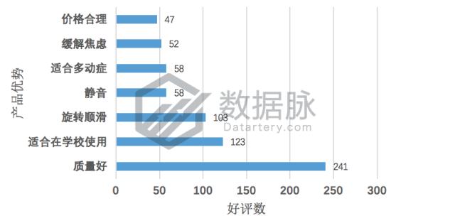 数据脉,数据脉怎么样