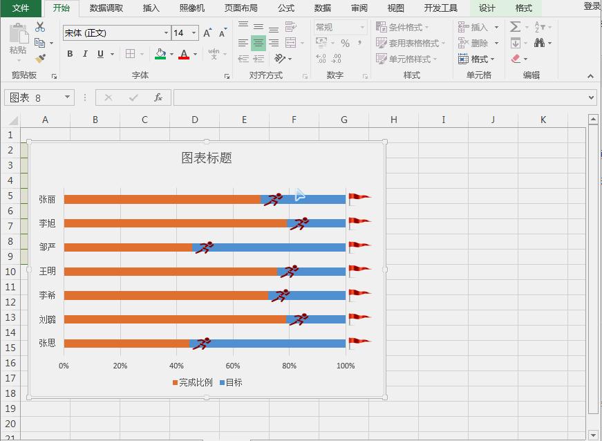 怎么用excel制作特殊形状图表,excel可视化图表制作数据分析
