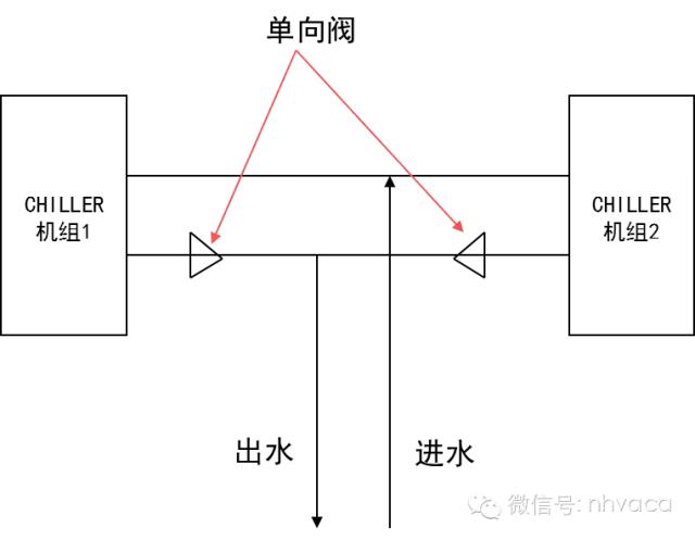 全面详解空调水系统及其设计
