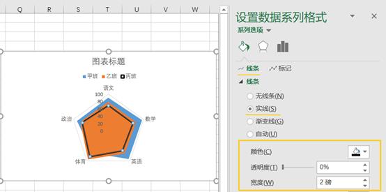 excel图表里面的雷达图有什么特点,雷达图高级用法excel