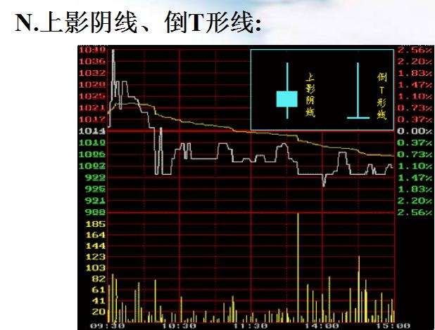 史上最厉害的十大高手,十大高手实盘记录