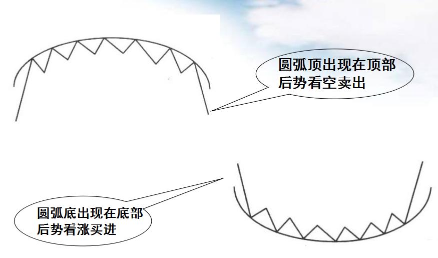 史上最厉害的十大高手,十大高手实盘记录